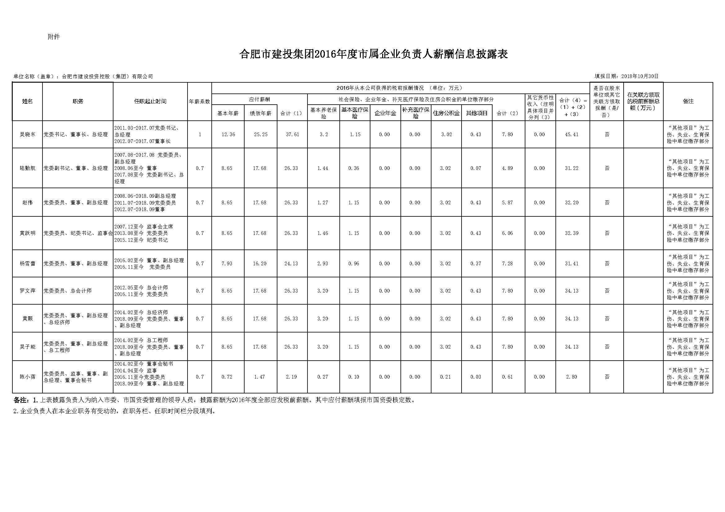 首页| PP电子游戏中国区官方网站